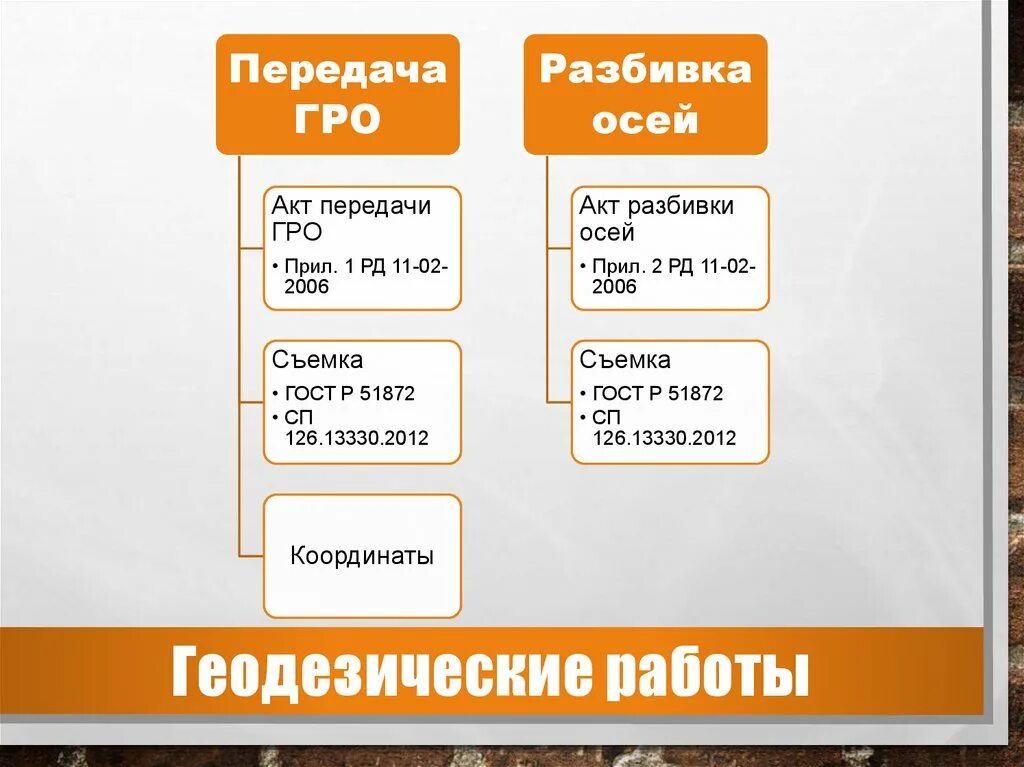 Слова начинающиеся на гро. Пункт Гро расшифровка. Гро геодезическая разбивочная основа. Схема Гро. Передача Гро.