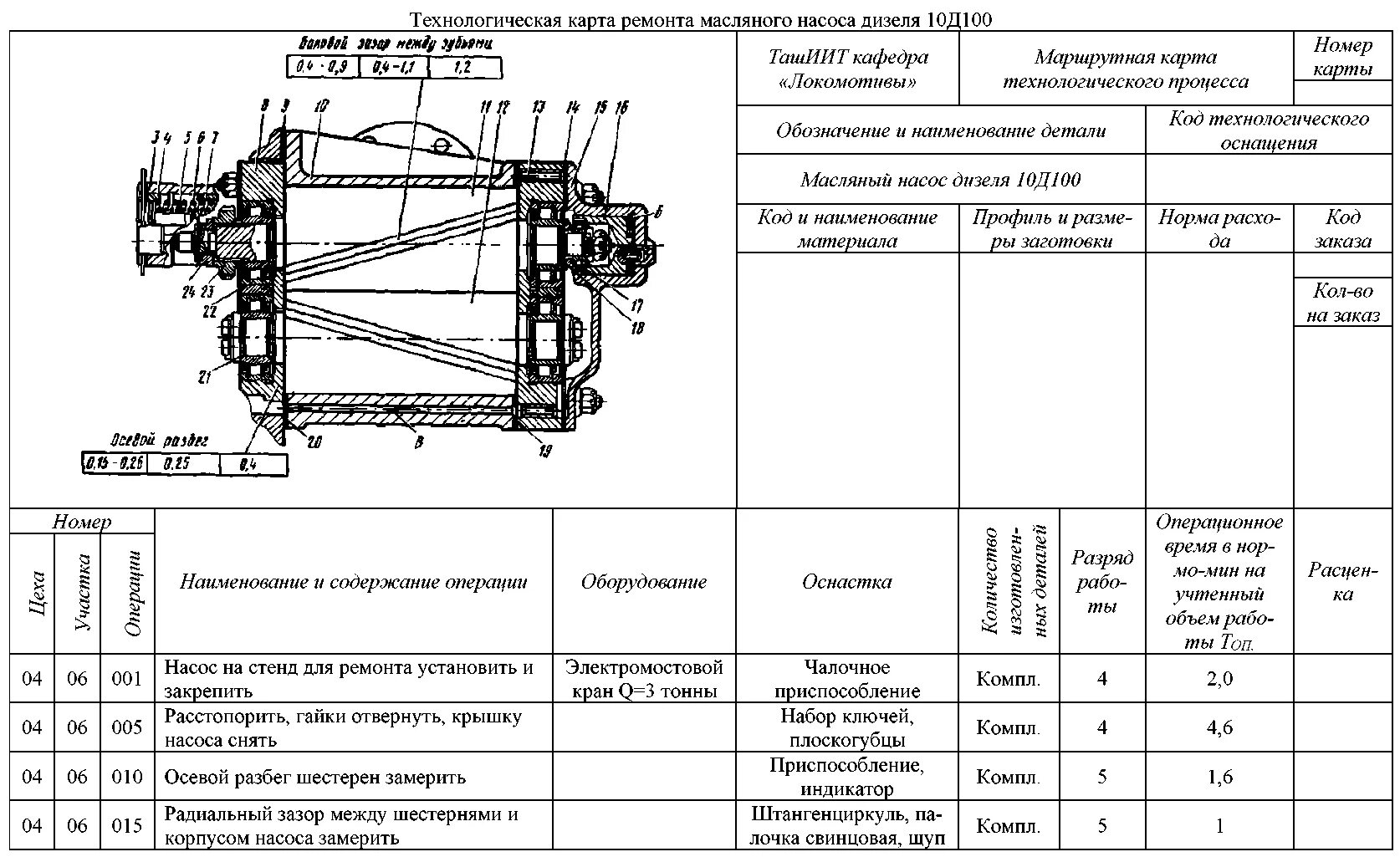 Карта ремонта оборудования. Карта технологического процесса ремонта тепловоза. Технологическая карта двигателя д100. Карта технологического процесса ремонта детали тепловоза. Технологическая карта ремонта аккумуляторной батареи тепловоза.