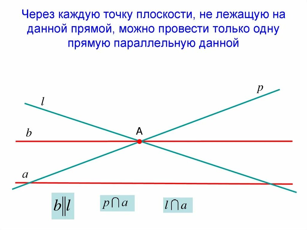 Сколько прямых можно провести 1 точку. Через одну точку плоскости можно провести только одну прямую. Через точку можно провести только одну прямую параллельную данной. Через заданную точку плоскости можно провести только одну прямую. Через точку на плоскости можно провести.