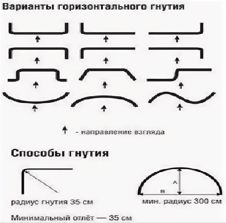 Горизонтальный вариант. Горизонтальный вариант