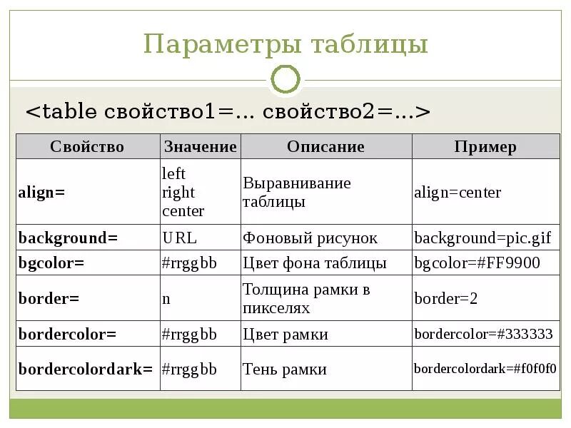 Параметры image