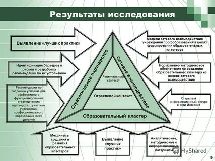 Выявление лучших