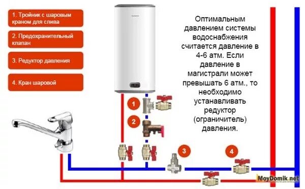 Водонагреватель проточный ELECTROLUX NP4 Aquatronic white: купить недорого, отзы