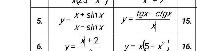 Y a sin x b c. Y= X x2-9 четная или нечетная. Четные и нечетные функции 9 класс задания. Sin четная или нечетная.