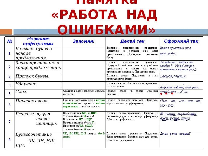 Работа над ошибками по русскому 6 класс