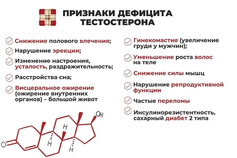 Симптомы дефицита тесто. Что снижает тестостерон. Дефицит тестостерона. Тестостерон химическая природа. Повышенный тестостерон у мужчин признаки