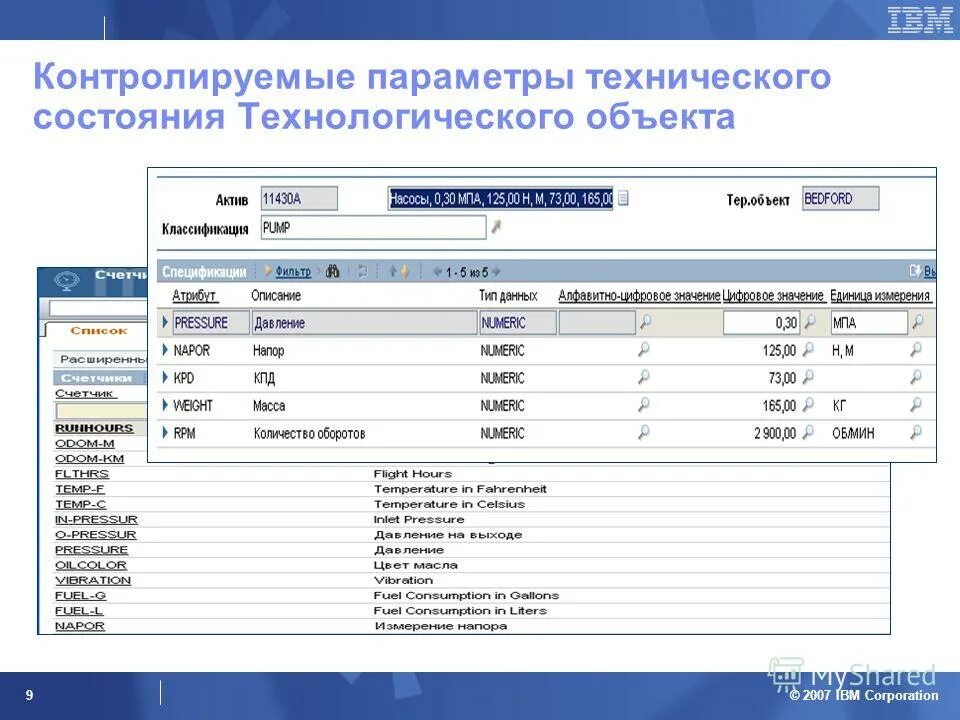 По каким параметрам контролируется. По каким параметрам контролируется