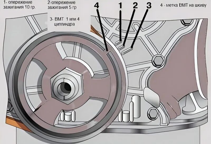 Верхняя мертвая точка поршня. Выставление меток зажигания ВАЗ 2107 карбюратор. Метки ВМТ ВАЗ 2107 карбюратор. Метки зажигания ВАЗ 2107 карбюратор. Выставить метки зажигания ВАЗ 2107.