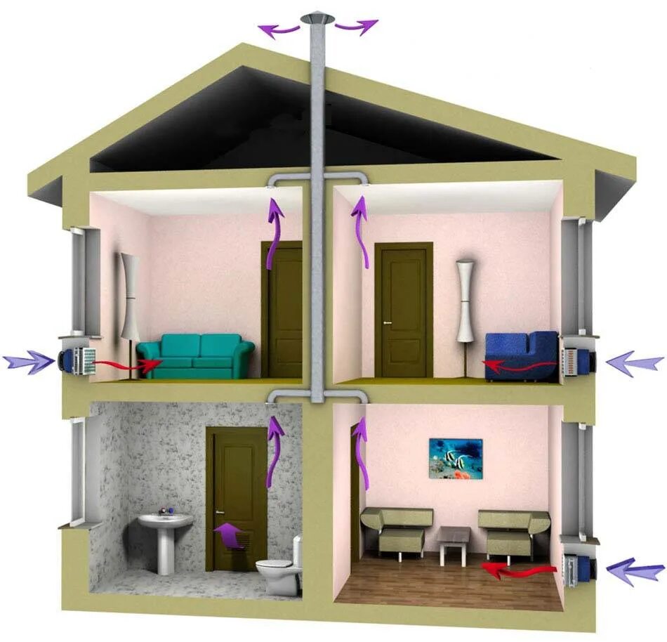 Дом приток воздуха. Вытяжная вентиляционная система в1. Система приточно-вытяжной вентиляции в каркасном доме. Схема приточно-вытяжной вентиляции в частном доме. Вытяжная естественная вентиляция d160.