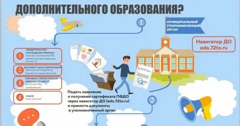 Дополнительное образование 72