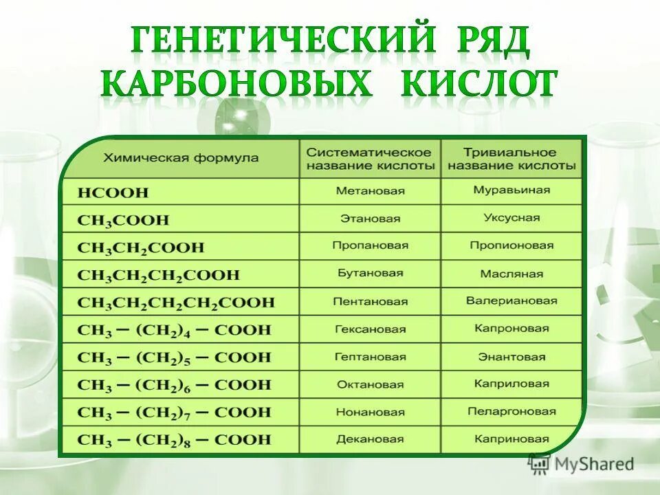 А в составе соединений кислоты. Формулы карбоновых кислот таблица. Общая формула органических кислот. Формула карбоновой кислоты в химии. Кислоты в органической химии.