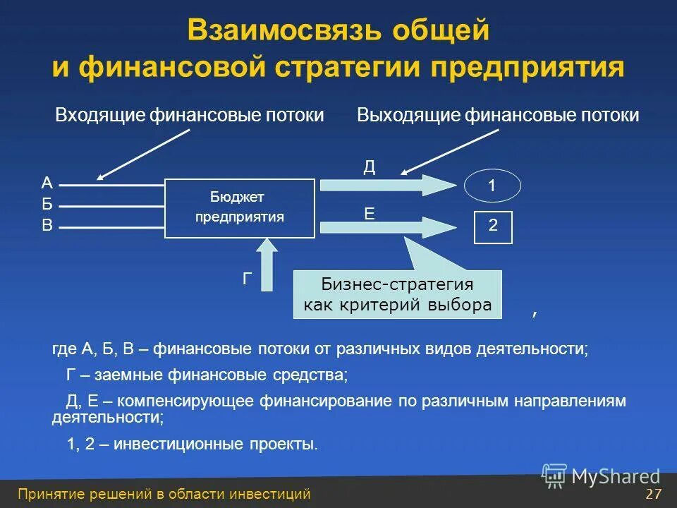 Взаимосвязь функций менеджмента. Воспитание цель воспитания. Отношение общее целое. Отличия межличностных отношений. Понятие системы в информатике.