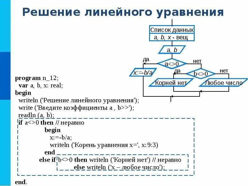 Начало программирования. Алгоритмы и начало программирования. Язык программирования Паскаль разветвляющихся алгоритмов 8. Конспект по программированию для начинающих.