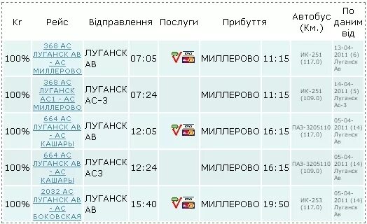 Расписание автобусов ростов на дону 450. Миллерово-Луганск расписание автобусов. Луганск Миллерово автобус. Ростов-Луганск расписание.