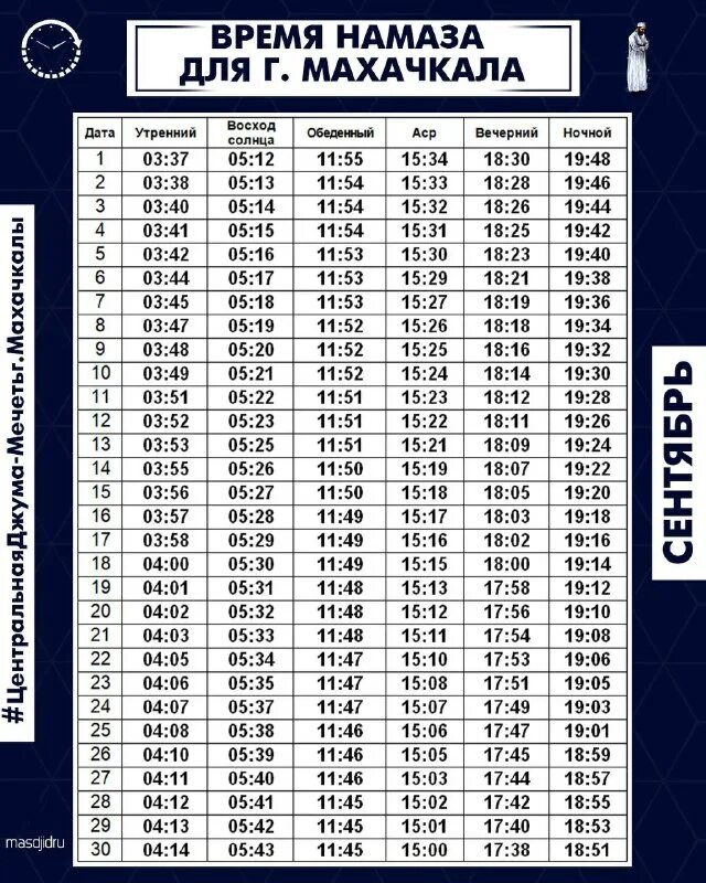 Название пяти намазов. Время намаза восход солнца. График намаза в казани. Московский рамазан расписание 2022 года. График намазов на рамадан.