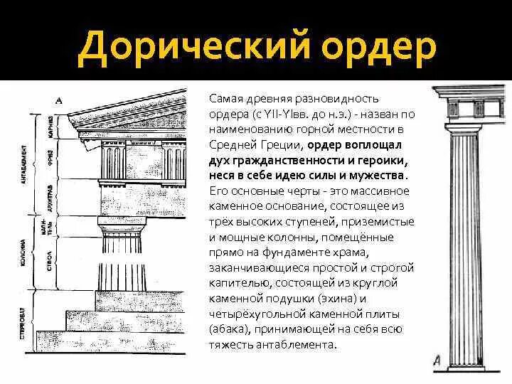 Как найти ордер. Древняя Греция дорийский храм. Храмы дорического ордера древней Греции. Дорический ордер в архитектуре древней Греции. Дорический ордер древней Греции кратко.