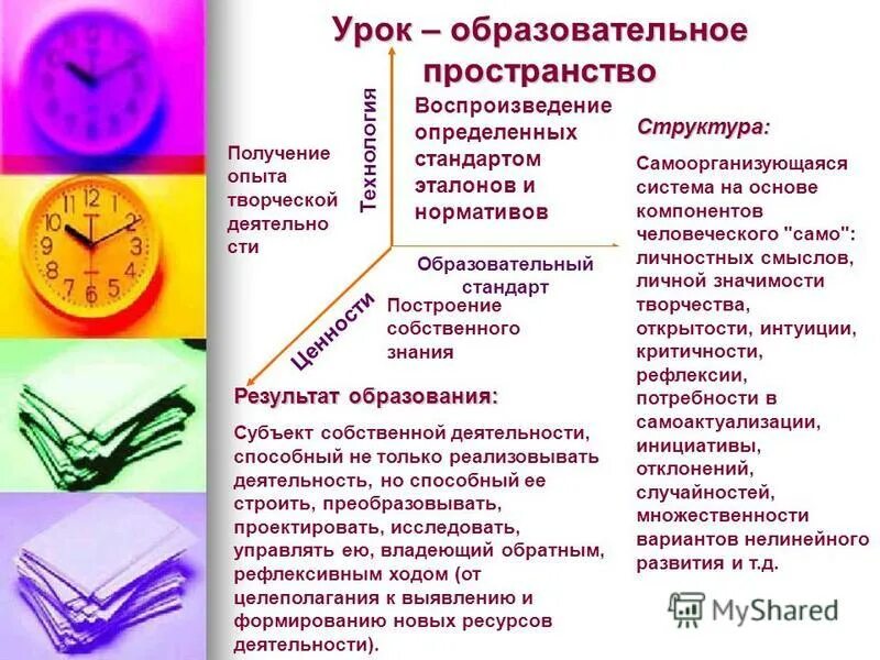 Цель прикладного проекта. Личное информационное пространство. Модель пространства урока. Образовательное пространство схема. Образовательное пространство схема.