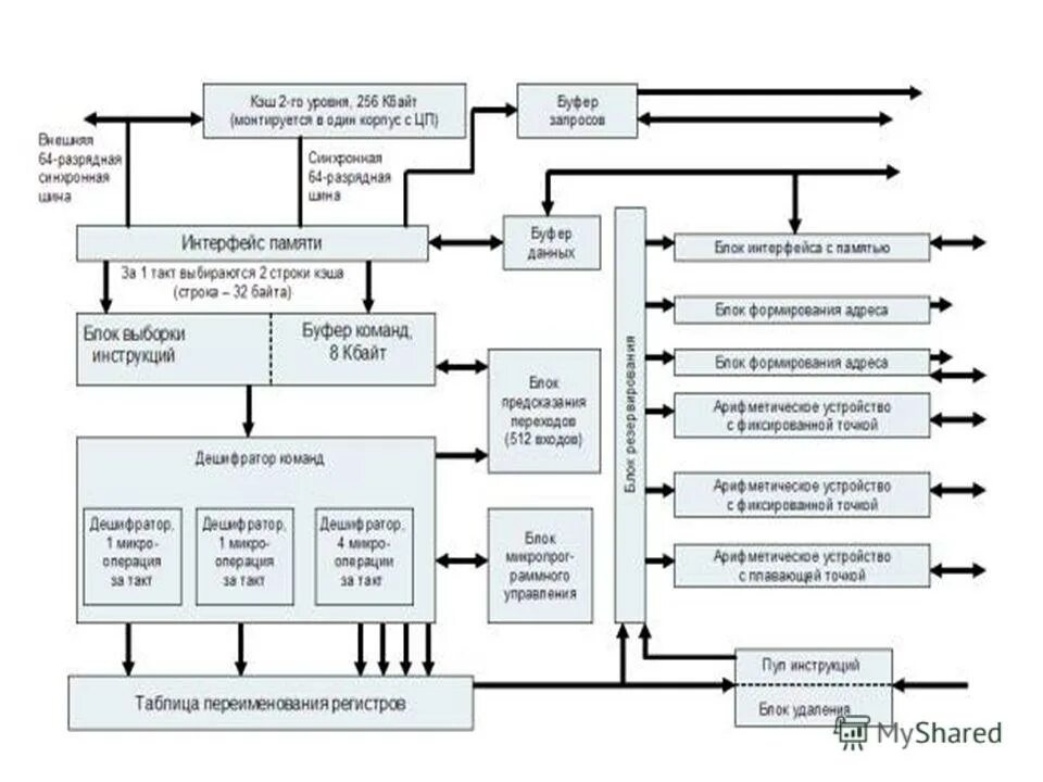 Микропроцессорные информационно управляющие системы. Архитектура микроконтроллеров семейства classic. Информационно-управляющие системы (иус). Архитектура микроконтроллеров семейства classic. Микропроцессорная система управления.