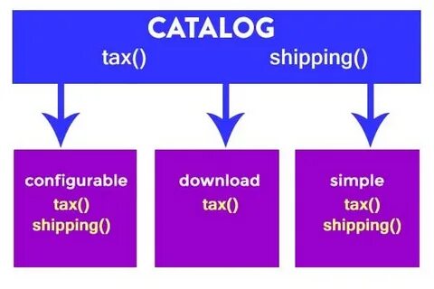 Golang interface