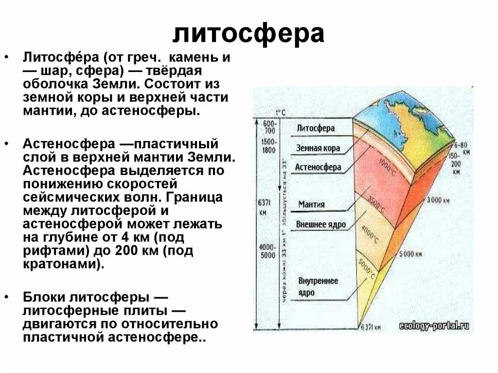 Ядро блока составили страны. Литосфера и астеносфера. Литосферные плиты земной коры. Состав и строение литосферы.