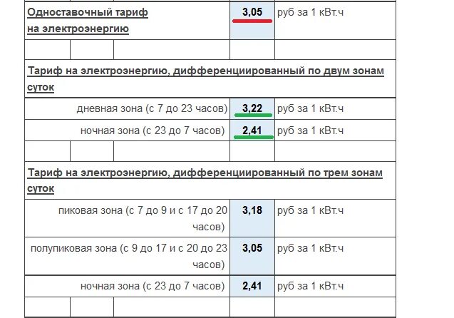 Счётчик электроэнергии дневной и ночной тариф. 2022 Тарифы счетчиков электроэнергии. Трёхфазный счётчик электроэнергии тарифы по времени. Тариф день ночь электроэнергия. Тарифы счетчика день ночь