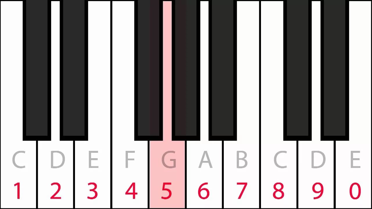 Memefi как играть. Пианино цифры. Клавиши по цифрам на синтезаторе. Клавиши пианино с цифрами. Игра на пианино.