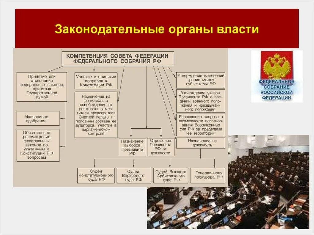 Все власти россии. Структура законодательной власти РФ схема. Структура законодательной власти России. Структура органов законодательной власти РФ схема. Законодательная власть в России схема.