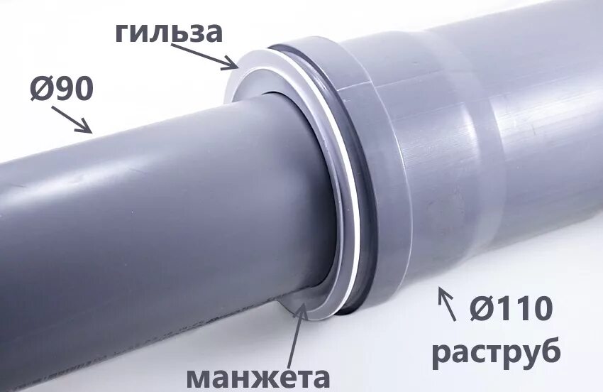 Канализационний гилза ∅530x7. Гильза для пвх трубы 110. Гильза для прохода стен ostendorf. Муфта наруж. Компенсационный партрубок 110 палитрон.