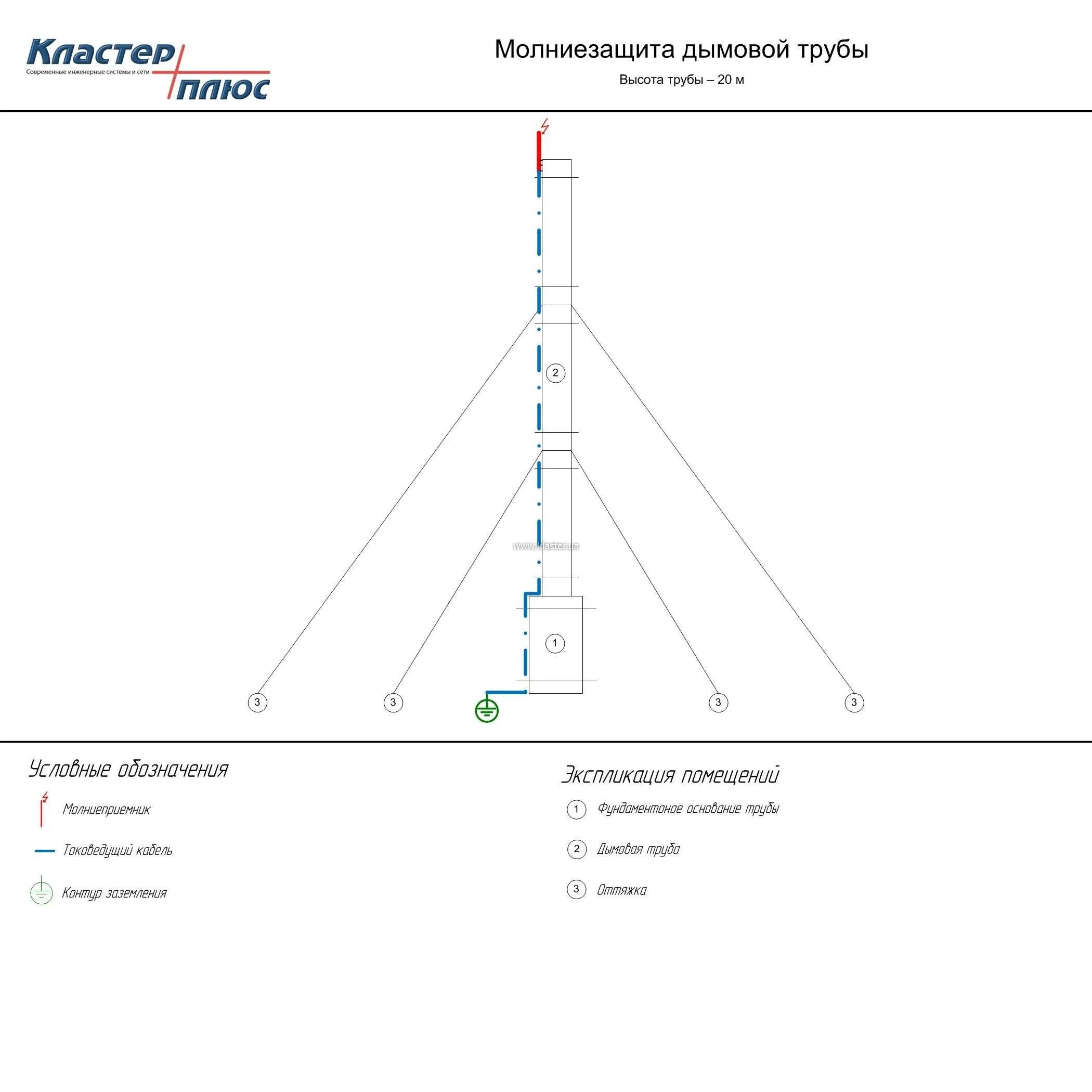 Типы молниеотводов. Молниезащита для дымовых труб котельных. Молниезащита дымовой металлической трубы котельной. Молниезащита дымовой трубы схема. Заземление металлической дымовой трубы котельной.