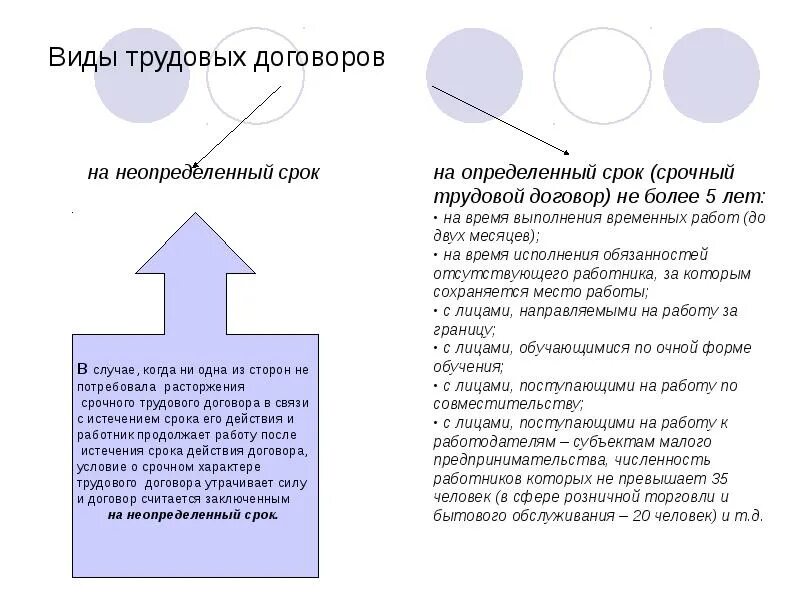 Виды трудовых договоров по порядку заключения. Виды срочных трудовых договоров. Вид договора на определенный срок. Виды трудового договора примеры. Трудовой договор сколько лет