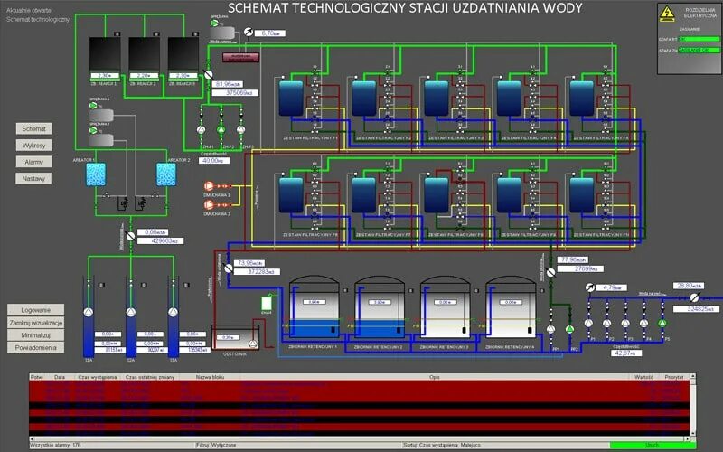 Scada контроллеры. Scada система masterscada 4d. скада система hmi. scada системы в электроэнергетике. скада инфинити.