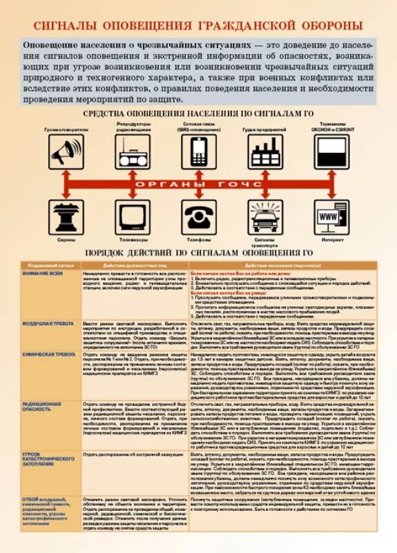 Оповещения гочс. Сигналы оповещения гражданской обороны. Способы оповещение населения о чрезвычайных ситуациях. Оповещение населения при ЧС. Сигналы оповещения гражданской обороны ОБЖ.