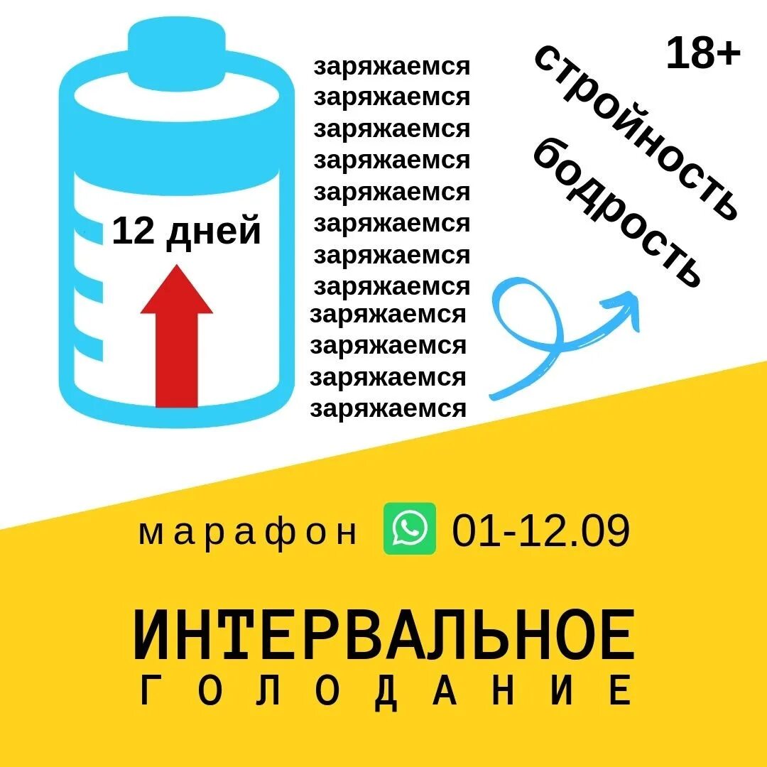 Интервальное голодание реальные отзывы форум. Интервальное голодание схемы. Интервальное голодание 18/6. Чек лист интервальному голоданию. Интервальное голодание 18/6 отзывы.