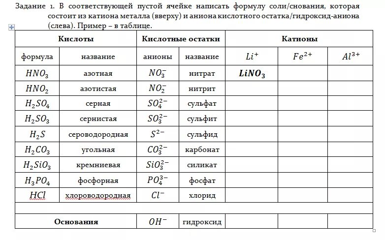 Заполнить таблицу Составь формулы оксидов гидроксидов и солей. Составление формул солей таблица. Написать формулы солей. Заполните таблицу соли. Распределите формулы солей на группы растворимые