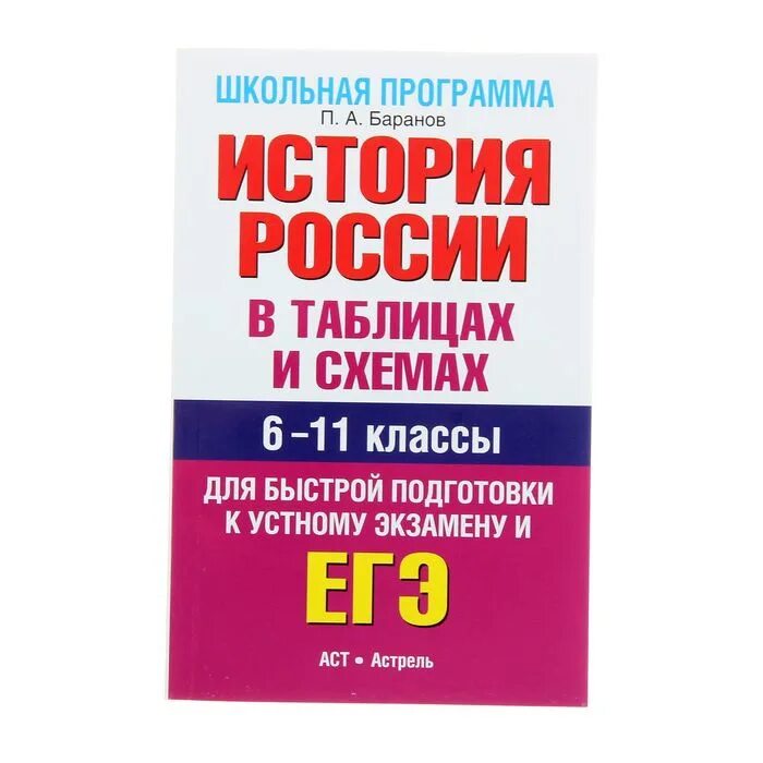 История в таблицах и схемах Баранов. История в таблицах и схемах ЕГЭ Баранов. История России Баранов. История в таблицах и схемах ЕГЭ. Баранова история подготовка к егэ