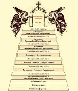 Почему неделя великая