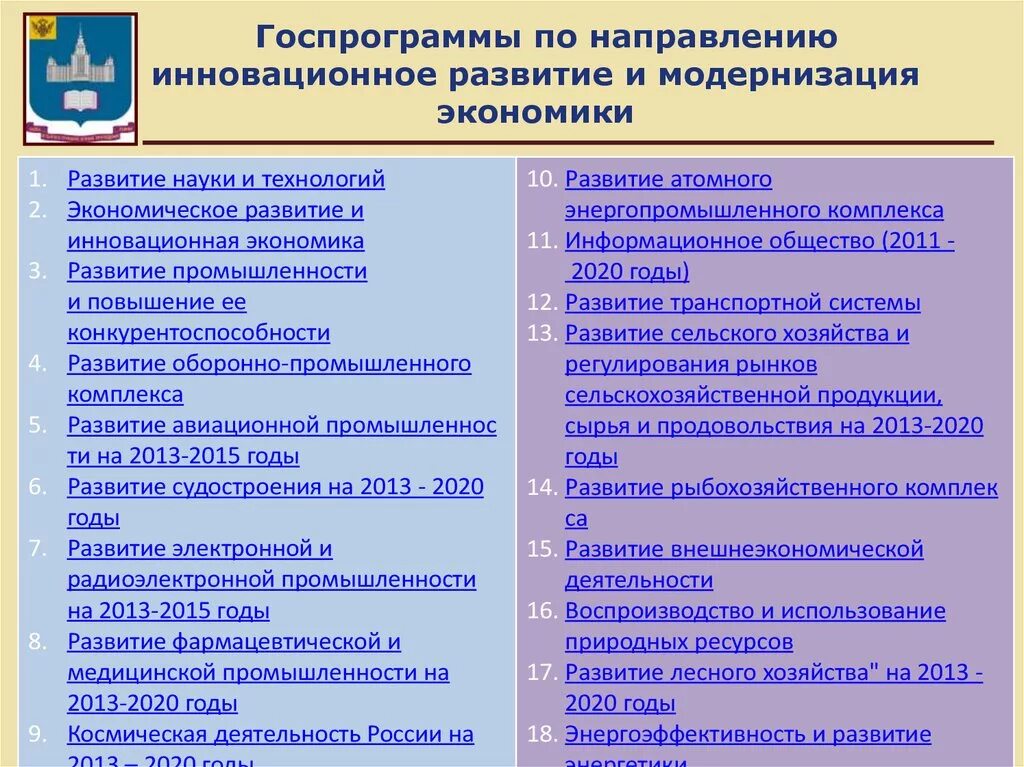 Модернизация экономики. Инновация модернизация России. Экономическое развитие и инновационная экономика. Инновационная деятельность в экономике. Пример развития экономики россии