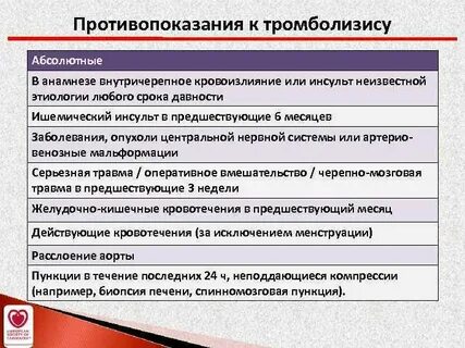Инфаркт противопоказания