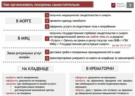 Как получить компенсацию за похороны родственника