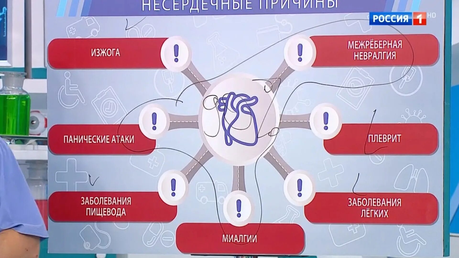 О самом главном о цветах