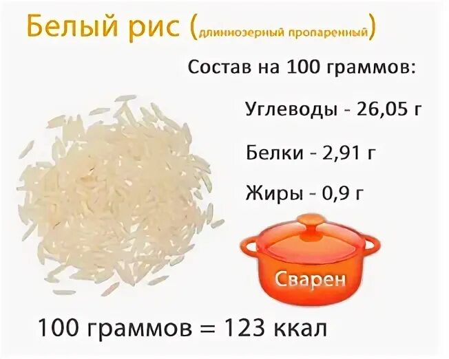 Рис белки жиры углеводы на 100 грамм. Рис БЖУ на 100 грамм. Состав белого риса на 100 грамм. Сколько грамм белка в 100 граммах риса.