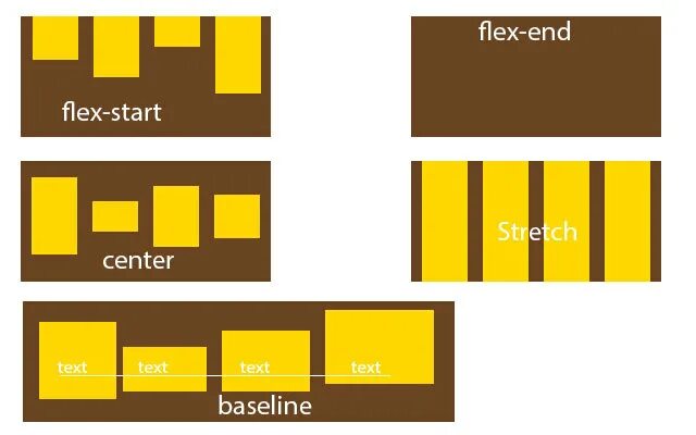 Flex height. Flex CSS шпаргалка. Flex start. Flex start CSS. Flex-end.