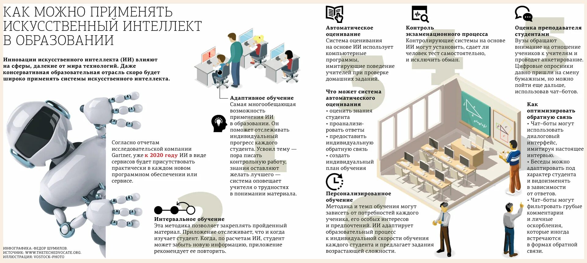 Искусственный интеллект в образовании инфографика. Применение ИИ В образовании. Обучение искусственного интеллекта. Обучение искусственного интеллекта инфографика.