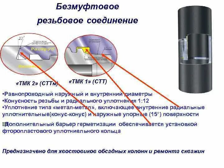 Соединения обсадных труб. Безмуфтовое соединение обсадных труб. Резьба обсадных труб. Муфтовое соединение обсадных труб. Резьбовые соединения обсадных труб.