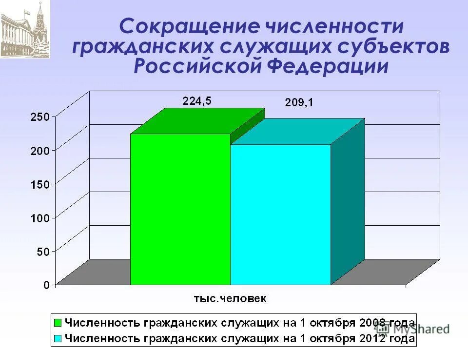 Сокращены ли уроки 22 февраля