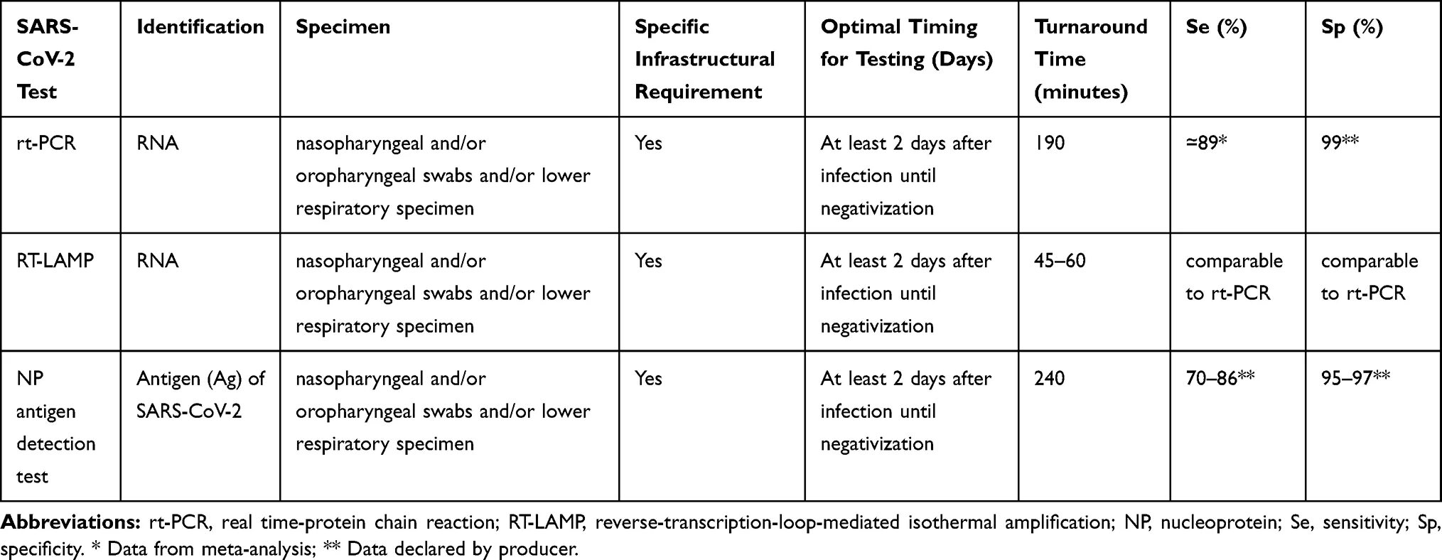 Тест постоянный ток 8 класс. Cov аббревиатура. Инструкция SARS_cov-2agtest. SARS cov 2 saliva. PCR Test Matrix.