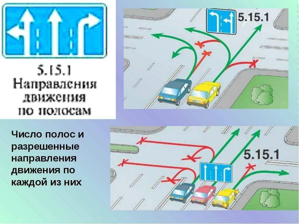 Знаки 5.15.1 с разворотом. Направления движения по пополосам. Движение по полосам на перекрестке. Направление движения по полосам ПДД. 2 полосы в одном направлении