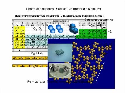 Химия элементов теория