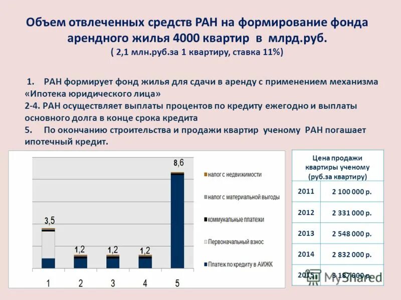 механизмы развития жилищного строительства. федеральный фонд содействия развитию жилищного строительства. фонд ржс зуева ирина. фонд российского жилищного строительства. фонд содействия жилищному строительству кемерово.