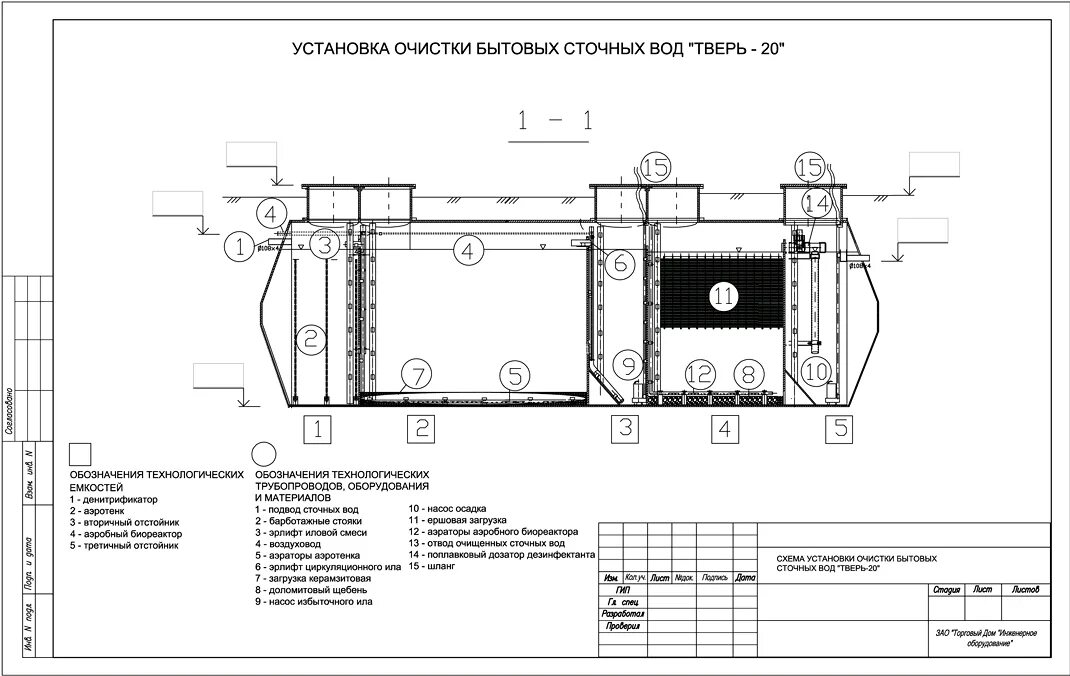 Очистные сооружения снип